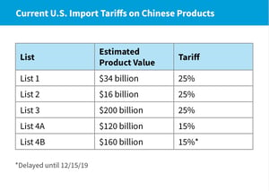 Current-US-Import-Tariffs-on-Chinese-Products